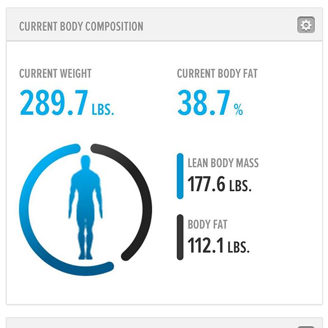 After 1 Week... Up 12.3lbs of lean muscle mass and down 10.1lbs of body fat #250kchallenge  #getfit #getfitordietrying #longhardroad #oldman