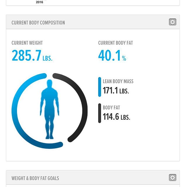 Slowly but surely..
#roadtofitness #hardworkpaysoff #250kchallenge