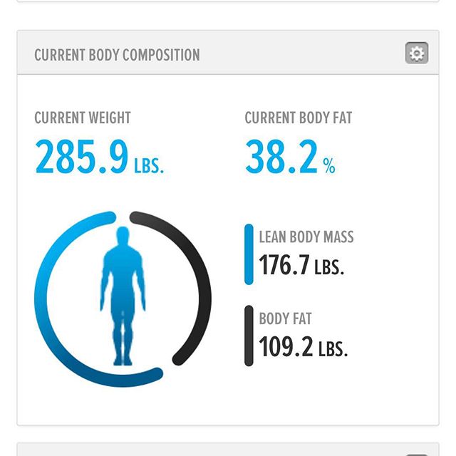 Starting Week 2: I am down 0.6lbs from when I started the challenge. I have increased my lean muscle mass by 11.4lbs and decreased my body fat by 12 lbs.
#250kchallenge #getfitordietrying #longhardroad #oldman