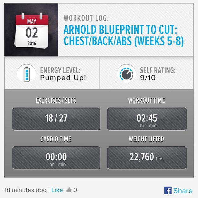 Chest, Back and ABs Day 1: Week 5 Day 1 Workout Done!

New week, New Challenges and I am toast right now!