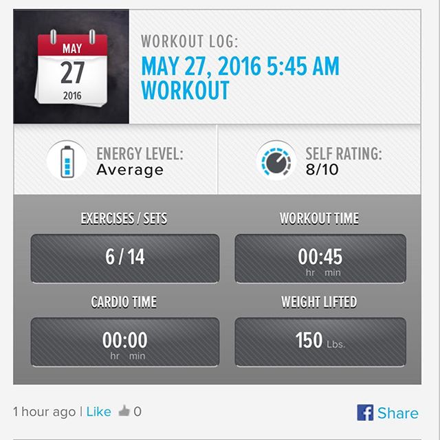 MAPS Anabolic Pre-Phase Trigger & NO-BS ABs Foundation 2 Sessions Done! ​ #workinprogress 