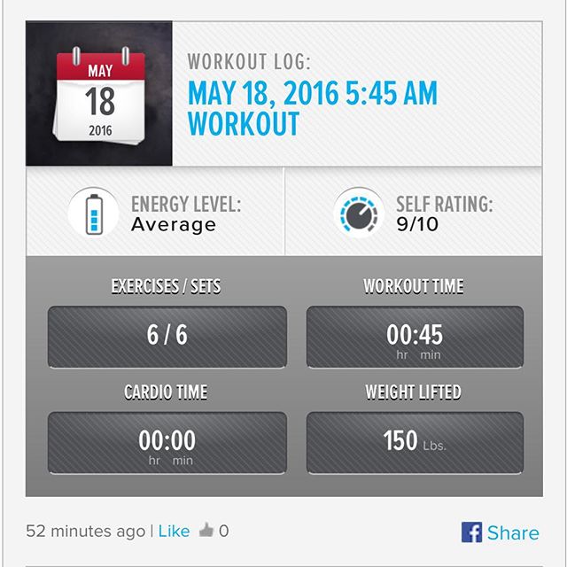MAPS Anabolic Pre-Phase & NO-BS ABs Trigger Sessions Done!