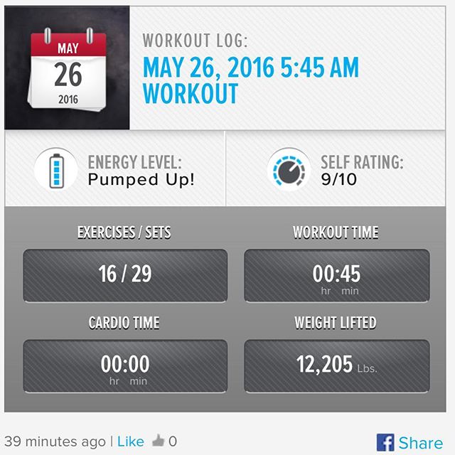 MAPS Anabolic Pre-Phase Foundation & NO-BS ABs Trigger Sessions Done!

Got a new PR on my deadlift 145lbs x 6