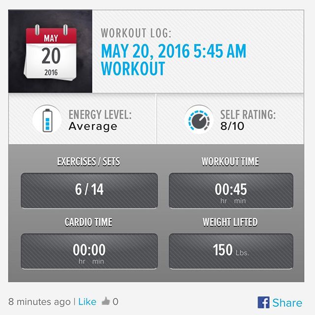 MAPS Anabolic Pre-Phase & NO-BS ABs Trigger Sessions Done!