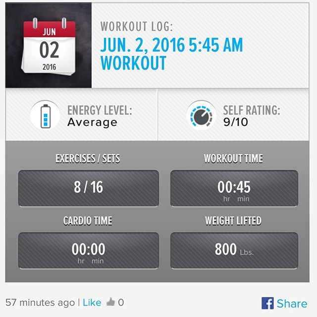 NO-BS ABs Foundation Workout 2 & MAPS Anabolic Phase 1 Trigger Sessions Done! ​ #workinprogress 