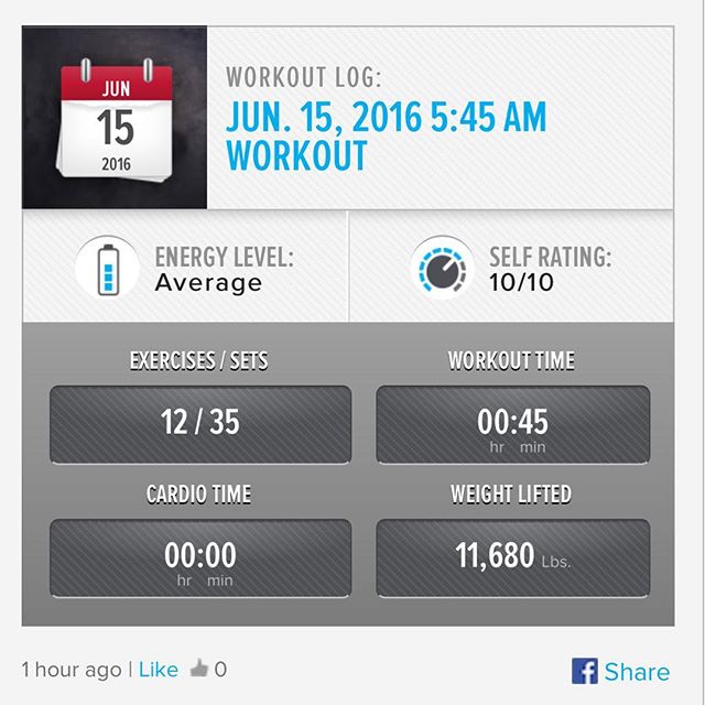 MAPS Red Phase 1 - Workout 1 & NO-BS ABs Trigger Sessions Done! ​ #workinprogress 
