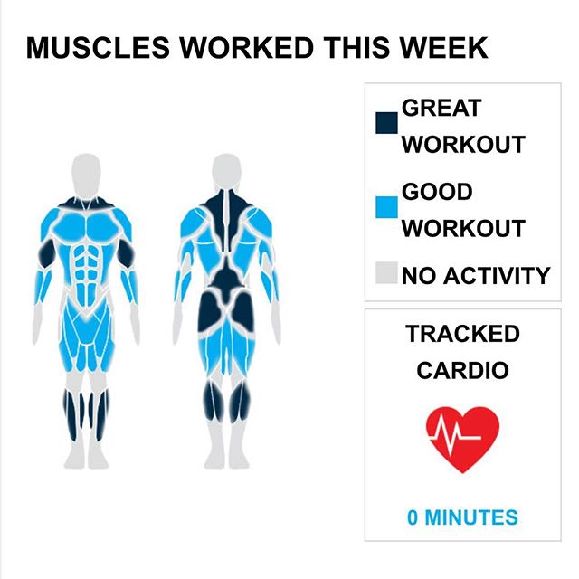 Weekly Recap from bodybuilding.com for last week!
SHOULDERS
With five shoulder exercises this week, you did over 50% more than your weekly average. That's how to get it done! You also did a total of 10 sets. Your top shoulder lift this week was side lateral raise.

CHEST
You got your chest swell on this week, hitting a new personal best with 10 exercises. With 20 sets this week, 15% of your week's workouts involved your chest. Out of your 20 chest sets, half were from your sets of standing cable chest press. You hit 10 sets in total, and you averaged an impressive six lbs. per set.

TRAPS
You just kept repping out trap exercises and sets this week. Eight exercises and 25 sets are both new personal highs. You did many different trap lifts over the course of the week, but the top one was dumbbell shrug. During the exercise you averaged 98 lbs. for 10 sets.

NOTES:
* It's not every week you set a new PR, so congratulations. You completed seven bicep exercises.
* Nice work on the new personal best. You did a total of 10 chest exercises this week.
* You hit a personal best with seven tricep exercises throughout the week.
* It's not every week you set a new PR, great job. You completed eight trap exercises.

#workinprogress 