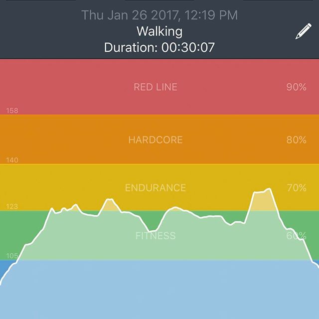 Lunchtime Walking!! Got to get that N.E.A.T in   #workinprogress 