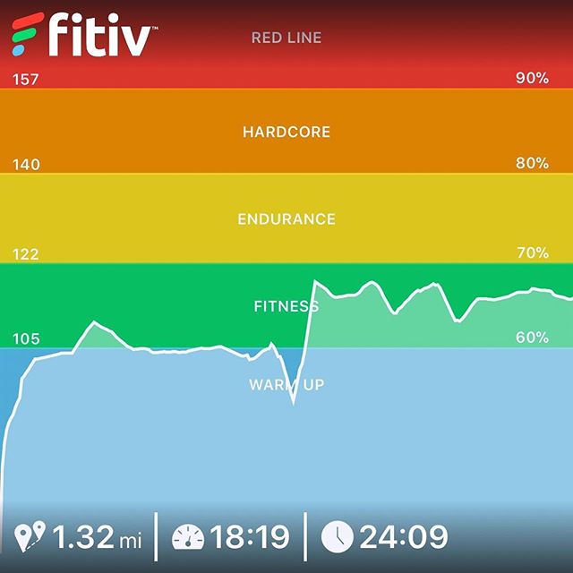 Another lunch walk, just trying to stretch out the old muscles since they are little sore from starting back to lifting weights again. #workinprogress 