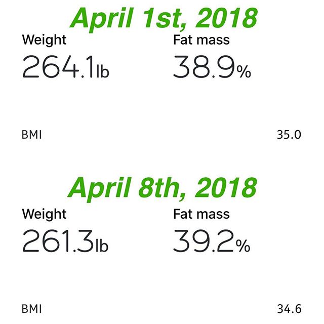 Progress is progress. April 1st I started not having sweets or soda. So far it is been working, I have also ramped my workouts too.  #workinprogress 