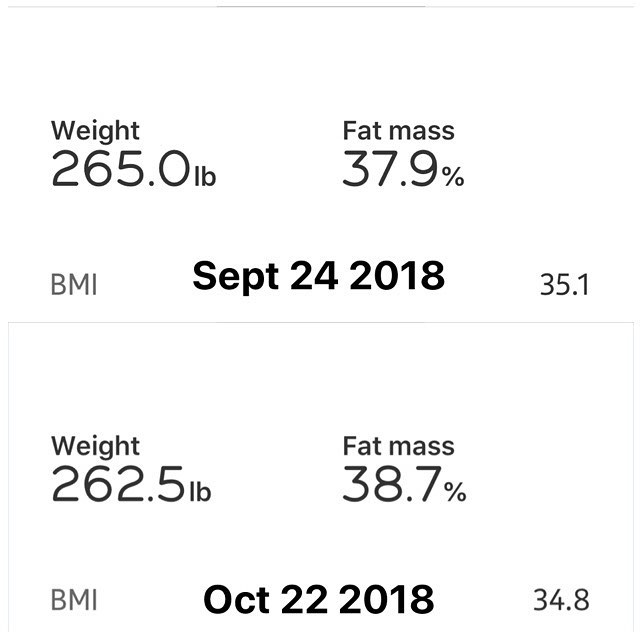 Like Lemmy says "You win some, lose some, all the same to me"
I'm slighty from last week, but I am ok with that. I am very aware of what i was eating last week and my activity level compared to the amount of calories I consumed.
The real trick is to understand that and realize that it is not the end of the world, as this is long process and the end result is what is more important. Sure it might take me a little longer than someone who has their diet dialed in and are more consensit with their workouts. But the point is that I am still going forward.

#workinprogress  l