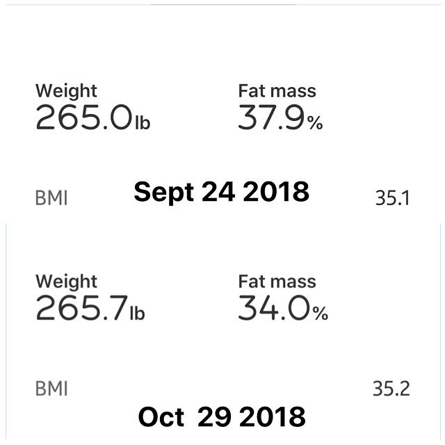Went up a little in the weight side, but looks like I am getting more muscle mass. Take a look at my fat mass %. I know this is a process and will take time. Just got to look a big picture and be in this for the long haul! Like they said, Rome wasn’t built in a day. #workinprogress  l