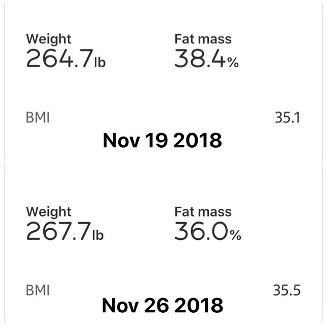 Weekly Weigh In: 
The numbers are changing and in a good way. Yes my weight went up in the last week but my but my fat mass went down, which only means I am building muscle and getting rid of the fat.

Today I am starting a 90 Day Challenge with myself, details on that will be posted soon.

#workinprogress 