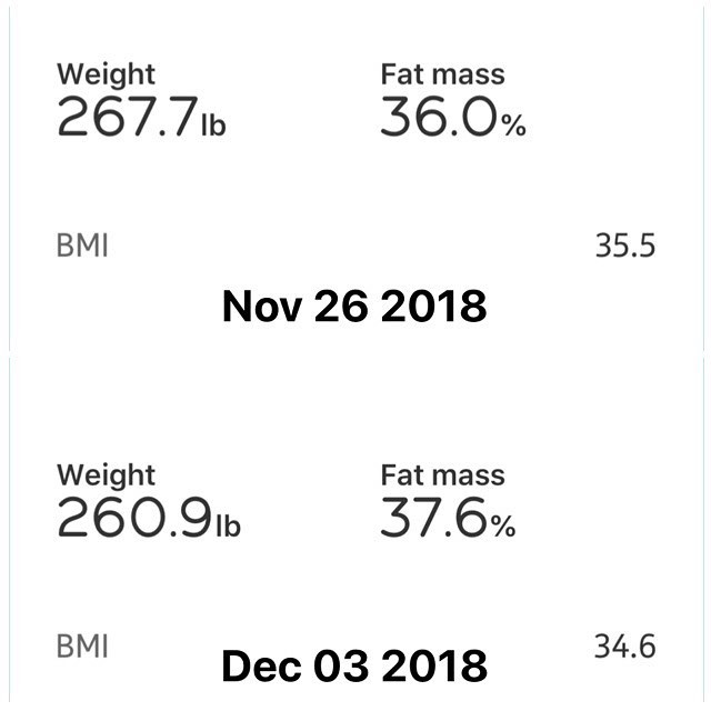 Weekly Weigh In: 
1st week of my 90 Day Challenge is done! Changes are happening, progress is being made! Looking forward to seeing the results at the end.

6.8lbs down in weight, hopefully the momentum will continue.
With the weight drop my BMI Dropped as well.

Remember to strive for progress not pefection. 
#workinprogress 