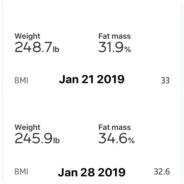 Weekly Weigh In

Making some progress!! 1st pic is from Monday Last week to today
2nd pic is the from the start of the challenge to today.

#workinprogress 