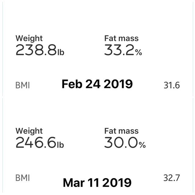 Weekly Weigh In

So I took a couple of weeks off my diet after 1st 90 Days Challenge. It was both good and bad.

I gained a few pounds during that time, but I lost body fat. So in reality I changed fat to muscle. Looking forward to see what happens after this next 90 Days!

#workinprogress 