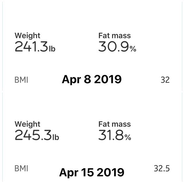 Weekly Weigh In

Start of week 6 of my challenge!

Last week did not go how I was expecting it too. This week I am going to be more focused on my diet and getting back on track to where I want to be at the end of my challenge.

#workinprogress 
