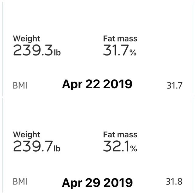 Weekly Weigh In

Start of week 8 of my 90 Day challenge and 8 Weeks till our honeymoon!

I am trying to get my diet dialed back in and on track. I don't know what my end numbers will be, but I do know what I am trying to go for body look wise.

This has been a long journey and forever changing. Plans to do work if you stick to them. There is no magic pill, just hard work and determination!

#workinprogress 