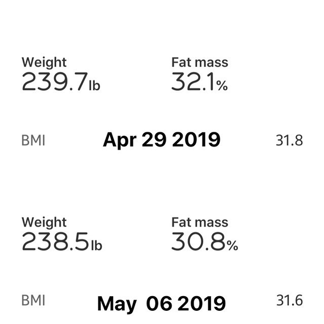 Weekly Weigh In

Start of week 9 of my 90 Day challenge and 8 Weeks till our honeymoon!

Made some progress from last Monday, which is great considering I took a road trip out of town over the weekend and wasn't stcking to my plan.

7 more weeks till my wife and I are on the beach!

#workinprogress 