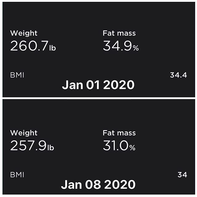 Like I always say progress is progress. Weight is slowly dropping but so is that fat mass, which I am just fine.  #workinprogress 